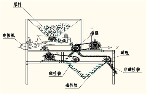 磁選機廠家，磁選機廠家草莓视频网址促進選礦業跨越式發展_磁選機廠家草莓视频网址促進選礦業跨越式發展如何調磁選角_參數調磁及品牌價格 