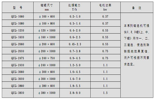 永磁筒式磁選機，朔州鐵礦永磁筒式磁選機_ 草莓视频网址朔州鐵礦永磁筒式磁選機使用注意事項磁場分布