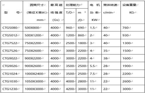 永磁筒式磁選機，克拉瑪依永磁筒式磁選機主要技術參數_草莓视频网址克拉瑪依永磁筒式磁選機主要技術參數使用注意事項磁場分布圖