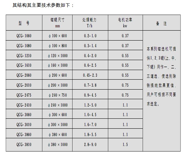 草莓视频下载參數