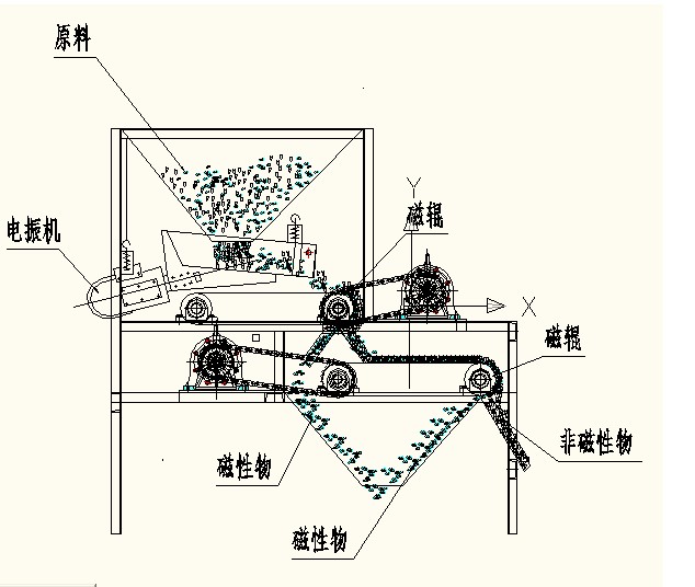 草莓视频下载工作原理